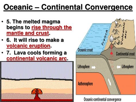 Ppt Plate Tectonics Part 2 Powerpoint Presentation Free Download