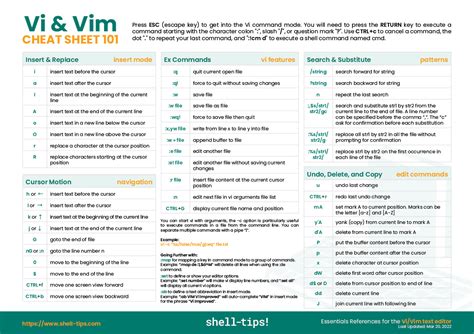Vi And Vim Quick References A One Page Cheat Sheet