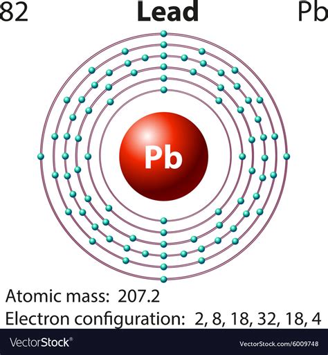 Diagram Representation Of The Element Lead Vector Image