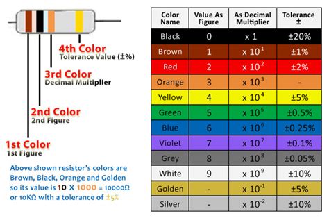 This Resistor Color Code Can Be Used To Be Determine The
