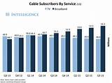 Top 5 Cable Companies In Us Images