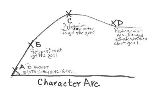 Character Development Write Stronger Characters With Free Worksheet