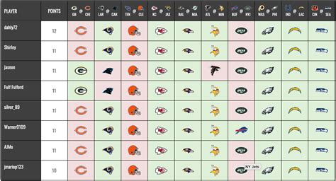 Nfl Pickem Football Pools Play For Free Gridiron Games