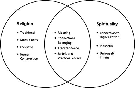 hari dasa religion and spirituality