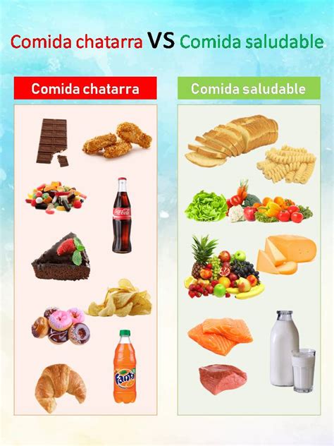 Los Alimentos Diferencias Entre Comida Chatarra Y Comida Sana Images