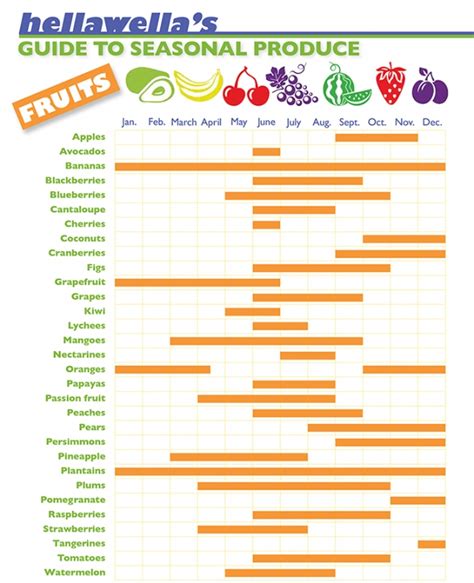 Whats In Season Best Time To Buy 62 Fruits And Veggies Infographic