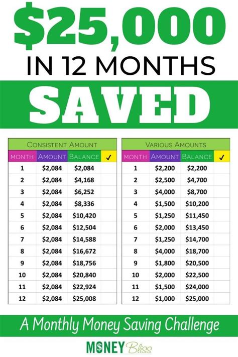 These Monthly Money Saving Challenges You Need To Try