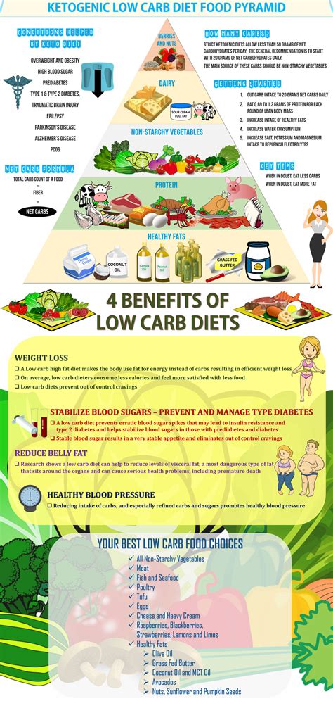 Also, find the vegetarian keto diet meal plan for 7 days. Try a Keto Diet Meal Plan For Weight Loss & Blood Sugar ...