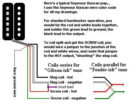 32 x 22 ga /32 wire. What's the difference between single conductor and 4 conductor???? | Telecaster Guitar Forum