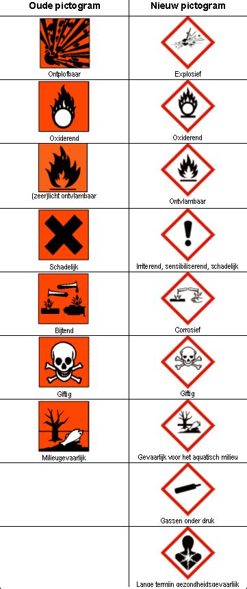 Hij heeft het zelf als heel interessant ervaren en nu weet hij de pictogrammen gevaarlijke stoffen tenminste en waar ze voor staan. PGS 15 - Classificering en etikettering - Kenniscentrum ...