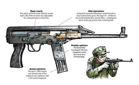 Ww2 Japanese Submachine Gun