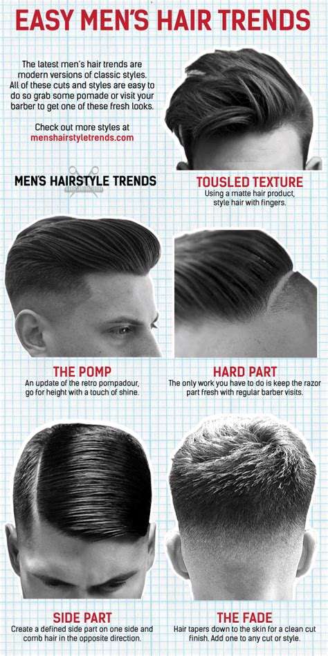 Top 10 Most Popular Mens Hairstyles