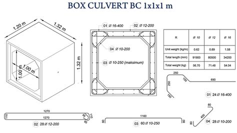Detail Download Gambar Box Culvert Dwg Koleksi Nomer 25