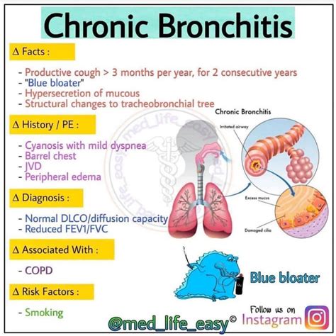 Chronic Bronchitis MEDizzy