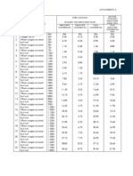 Menyemak transaksi caruman kwsp terkini adakah bertepatan dengan jadual caruman pekerja dan. Jadual Caruman SOCSO