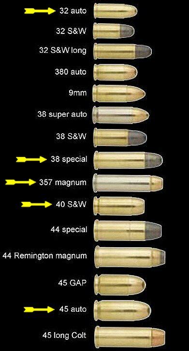 Pistol Bullet Size Chart
