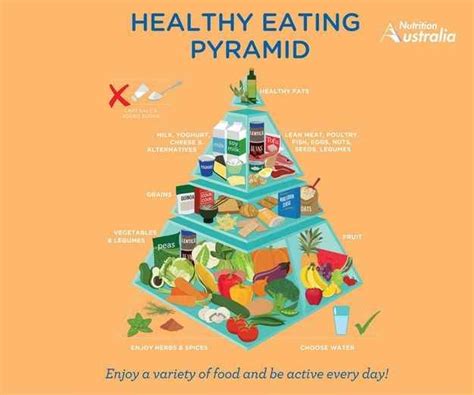 25 Awesome Normal Food Pyramid Rezfoods Resep Masakan Indonesia