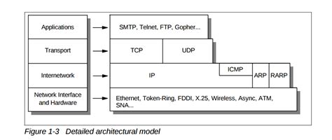 Tcp/ip is the traditional name for this protocol suite and it is the name used in this book. networking - Do all Internet connected Things use the same ...