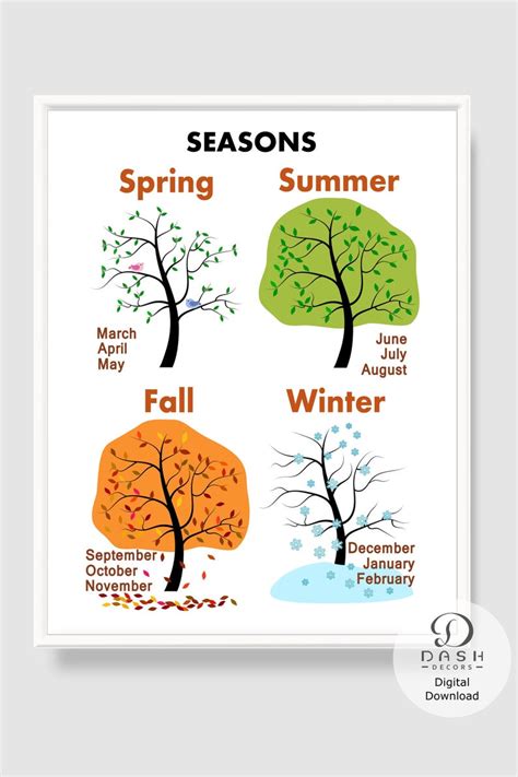 Four Seasons And Months Tree Wall Art And Chart Spring Summer Fall