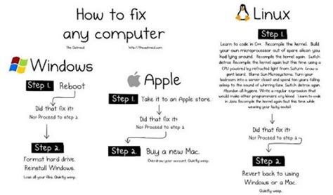 Windows Vs Mac Vs Linux 10 Funny Jokes In Pictures Computer Humor