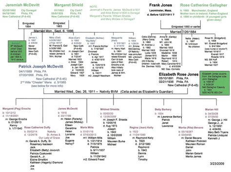 The mormont are the rulers of bear island, an island way up in the north. The McDevitt Family Tree - THE Mc Devitt Clan