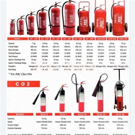 Jual Apar Fire Extinguisher 9 Kg VIKING ABC Dry Chemical Powder Pemadam