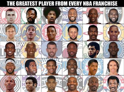ranking the greatest player of all time from every nba franchise hot sex picture