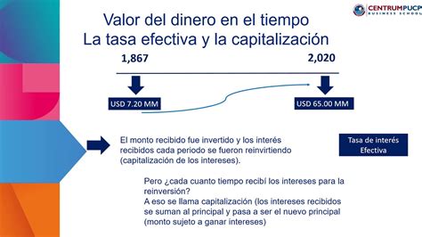 Valor Del Dinero En El Tiempo Y Tasas Youtube