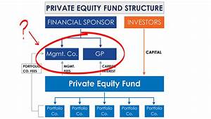  Equity Fund Structure Gp And Management Company A Simple Model