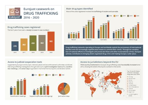 Drug Trafficking Eurojust European Union Agency For Criminal