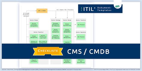 Checkliste Cms Cmdb It Process Wiki