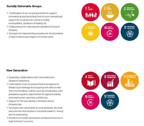Sustainabilityreport Group Csr Actions Targets For The Period 2018 2022