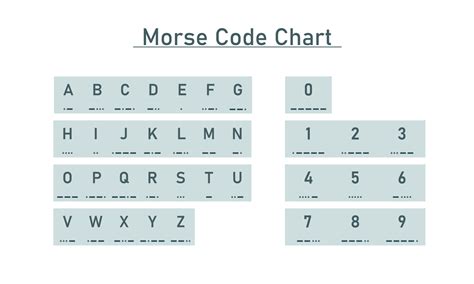 Morse Code Letters And Number Chart Icon Secret Alphabet International Coding Used In Radio