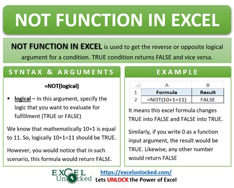 Not Function In Excel Gives Wrong Logical Value Excel Unlocked