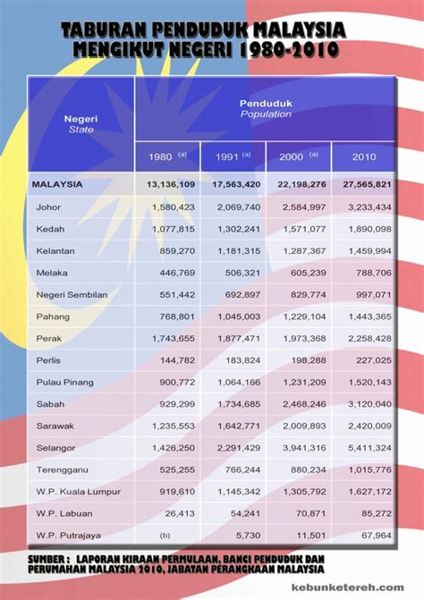 Apakah lebih banyak dibandingkan dengan tahun 2019? Alam Ilmi: Dasar 70 Juta Penduduk, Dasar Serampang Dua ...