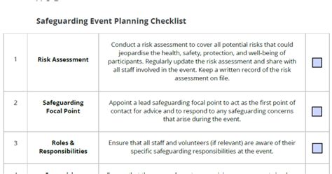 Safeguarding Event Planning Checklist Safeguarding Resource And