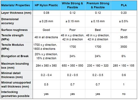 Plastic Comparison Chart