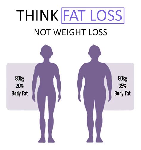 Weight Loss Vs Fat Loss Whats The Difference