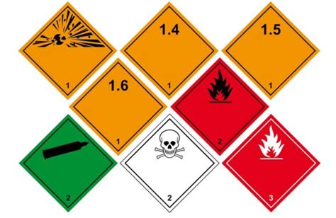 Hazardous Substances All About Hazardous Goods Classes Medsolu
