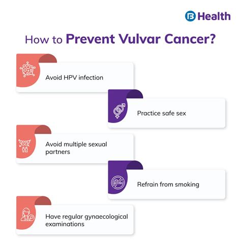 Vulvar Cancer Symptoms Causes Stag And Prevention Tips