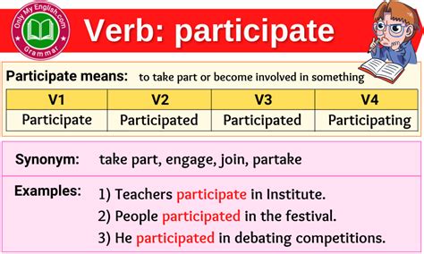 Participate Verb Forms Past Tense Past Participle And V1v2v3