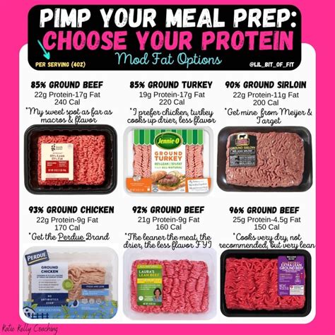 Carnivore Cheat Sheets Lil Bit Of Fit