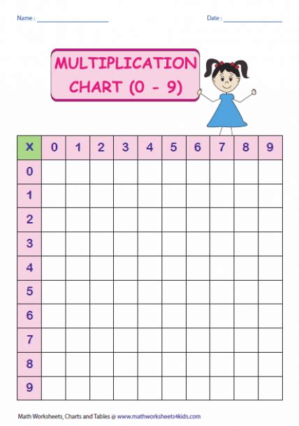 Multiplication Tables And Charts Multiplication Table Multiplication