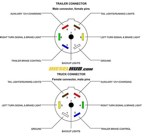 Wiring Diagram For Trailer Pigtail Connection Trailer Plug Gloria Wire