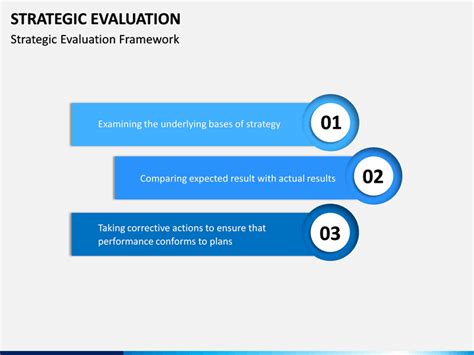 Strategic Evaluation Powerpoint Template