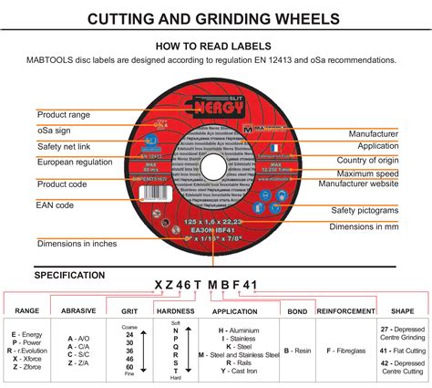 Cutting And Grinding Wheels Application Guide Archives Extreme