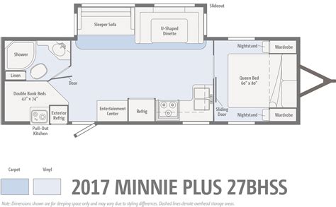 5 Must See Rv Bunkhouse Floorplans Winnebago