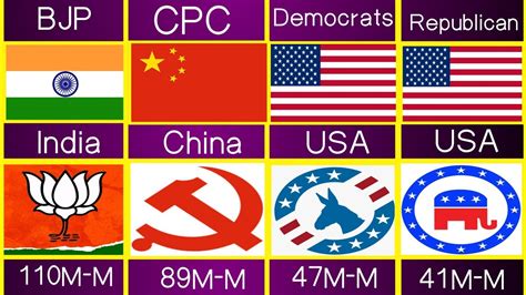 Largest Political Parties In The World 2023 Popular Political Parties