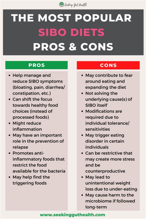 The Most Popular Sibo Diets Pros And Cons Part 1 Seekingguthealth