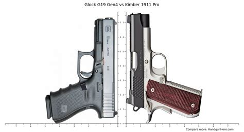 Glock G19 Gen4 Vs Kimber 1911 Pro Size Comparison Handgun Hero